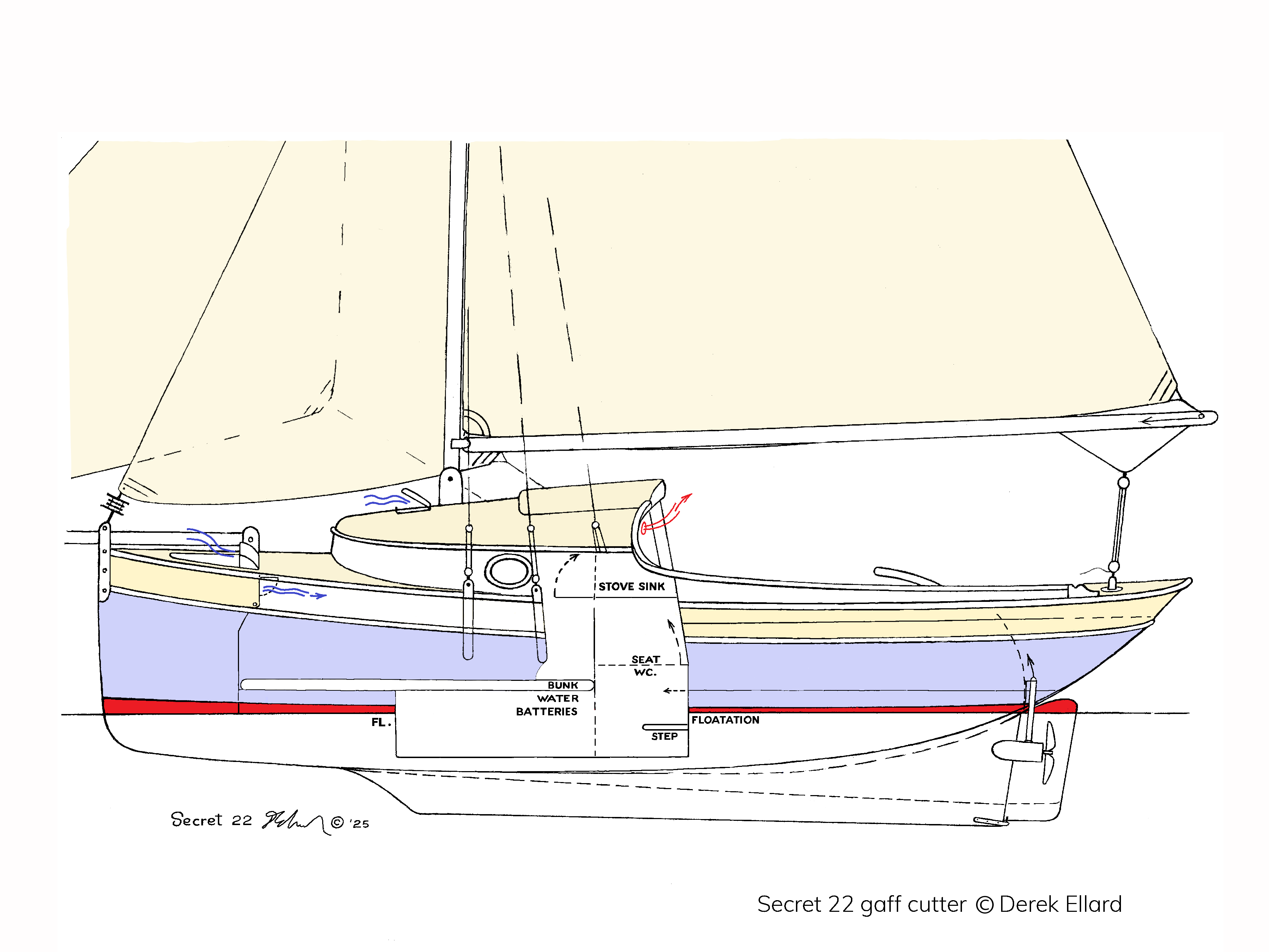 Secret 22 gaff cutter side elevation
