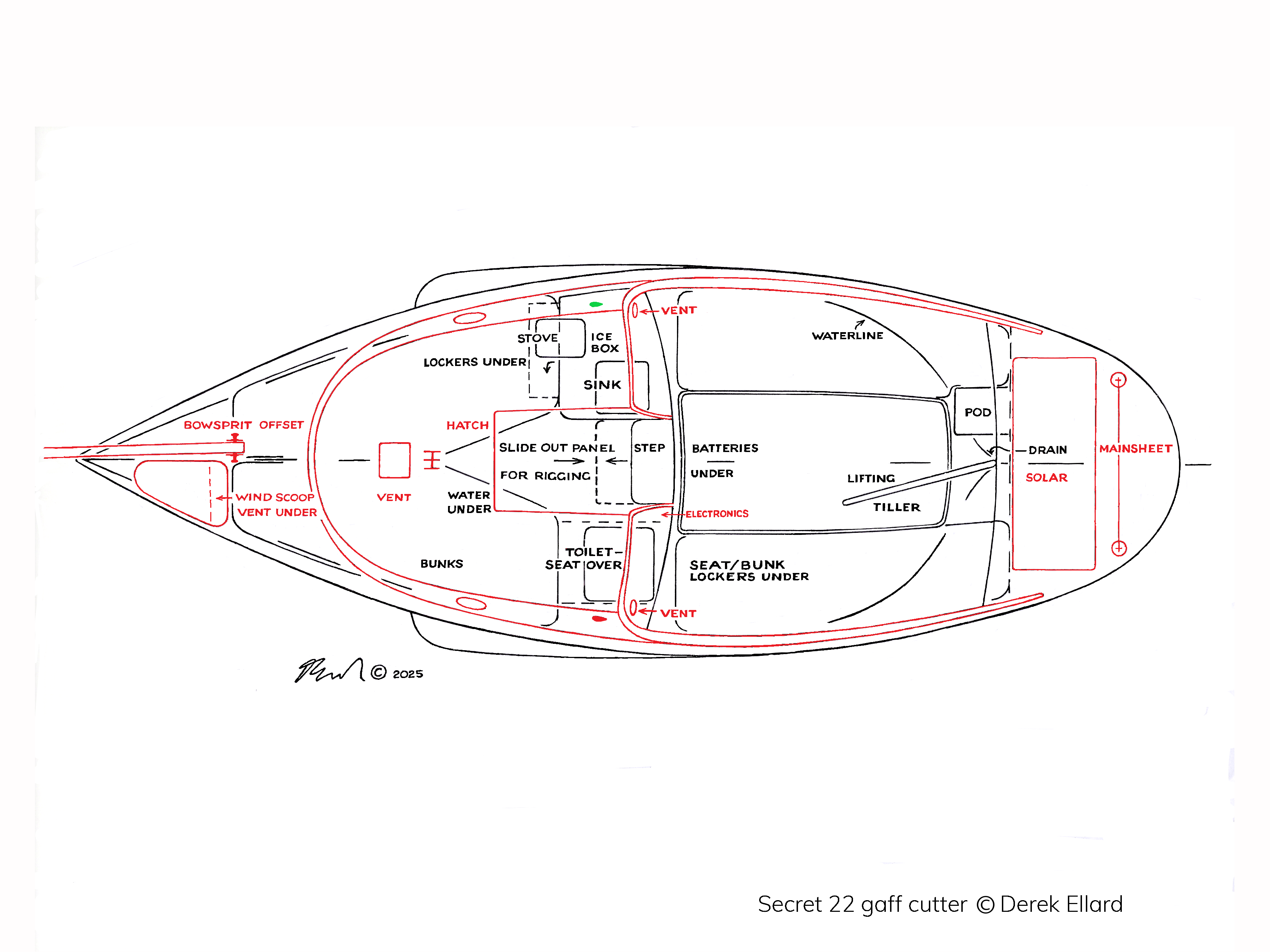 Secret 22 gaff cutter plan